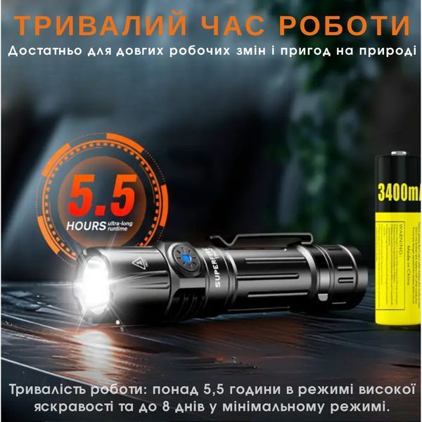 Универсальный тактический фонарь с магнитом SuperFire TN02 SF-TN02 фото