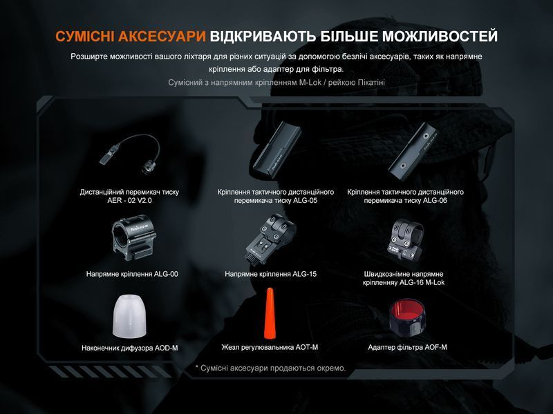 Фонарь ручной Fenix TK11R TK11R фото