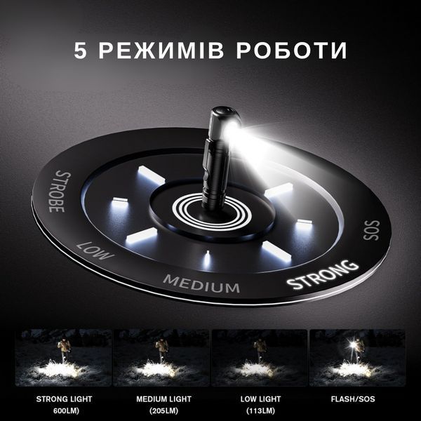 EDC LED Фонарик 2в1 (налобный-ручной) SuperFire TH06 SF-TH06 фото