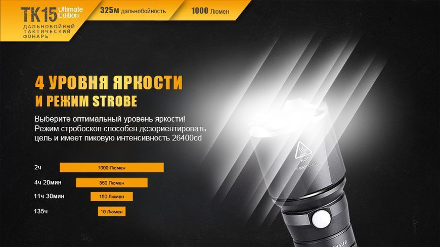 Фонарь ручной Fenix ​​TK15UE2016gr 45311 фото