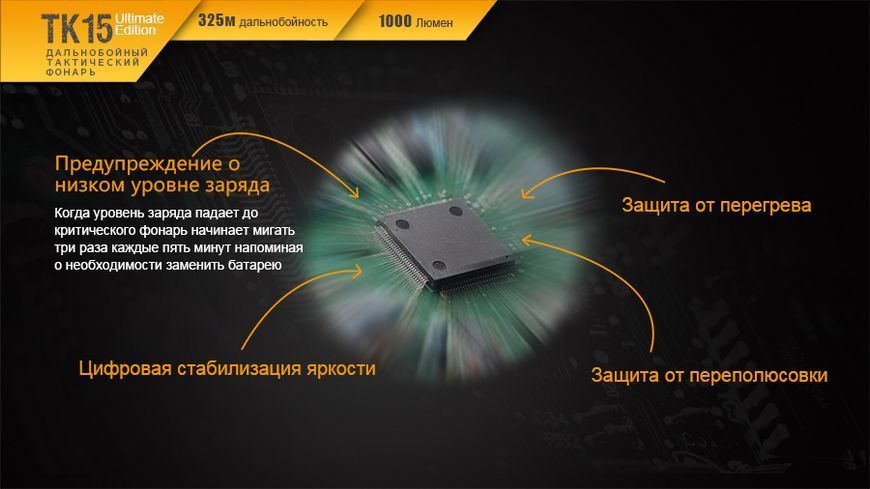 Фонарь ручной Fenix ​​TK15UE2016gr 45311 фото