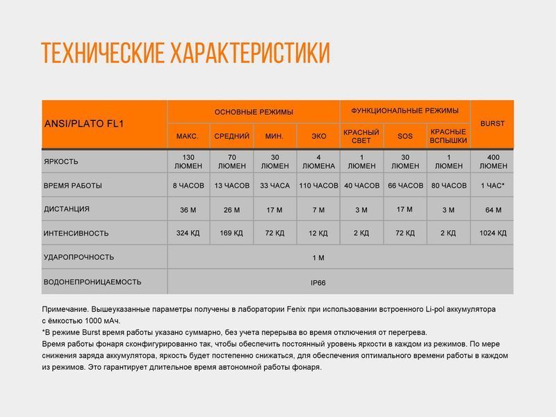 Фонарь налобный Fenix ​​HL12R фиолетовый 45004 фото