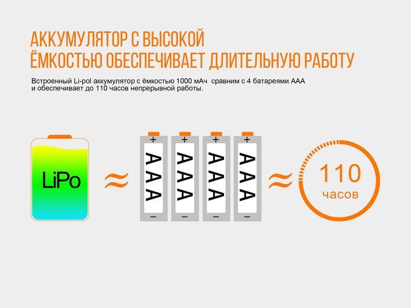 Фонарь налобный Fenix ​​HL12R фиолетовый 45004 фото
