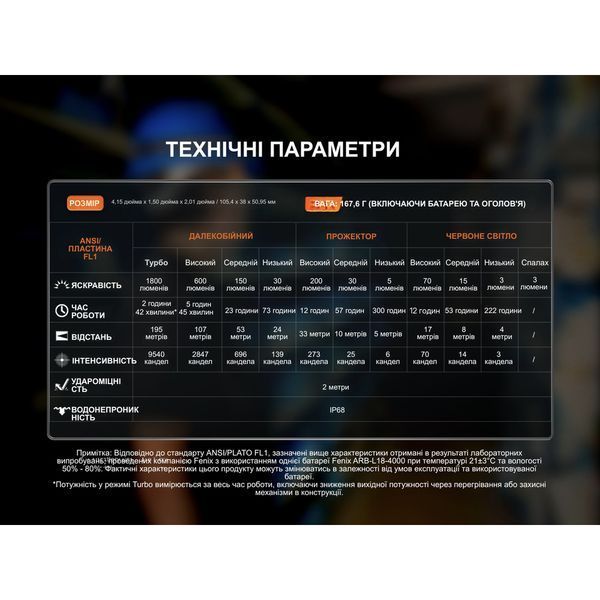 Мультиліхтар Fenix HM61R V3.0 HM61RV30 фото