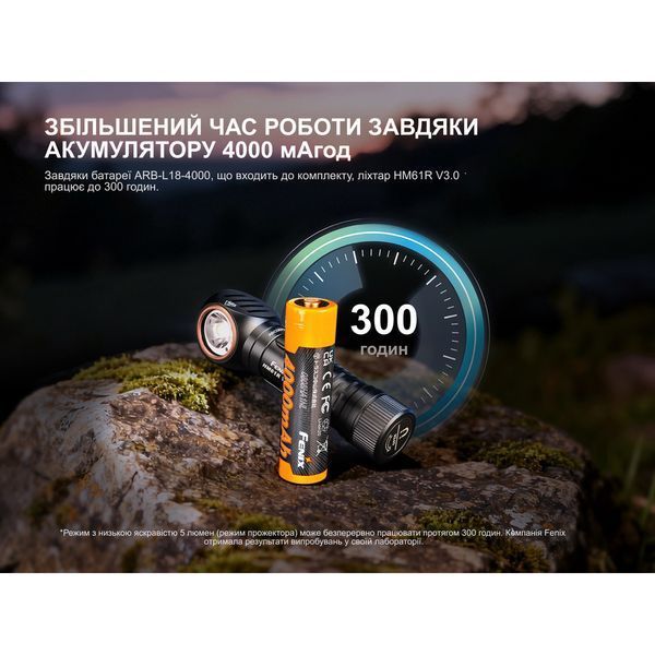 Мультиліхтар Fenix HM61R V3.0 HM61RV30 фото