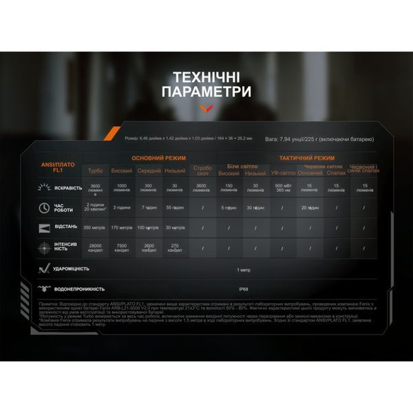 Ліхтар ручний Fenix TK25R TK25R фото