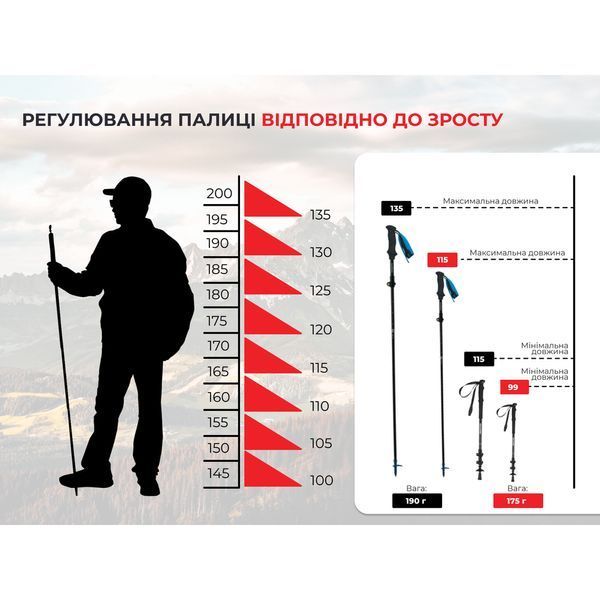 Трекинговая палка Naturehike ST07 NH18D010-Z, 115-135 см, голубая 6927595748510 фото