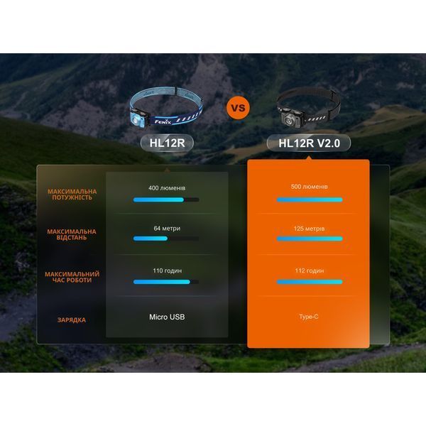 Ліхтар налобний Fenix HL12R V2.0 фіолетовий 69980 фото
