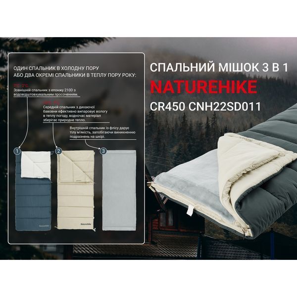 Спальний мішок 3 в 1 Naturehike CR450 CNH22SD011, синій 6927595712061 фото