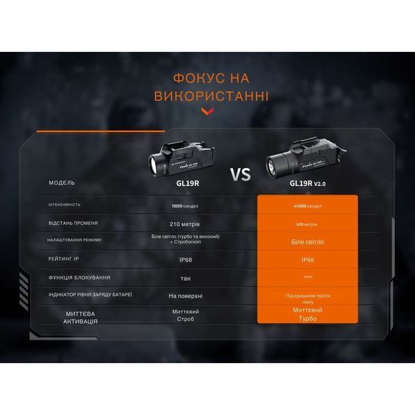Фонарь для пистолета Fenix GL19R V2.0 GL19RV20 фото