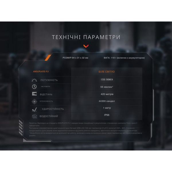 Фонарь для пистолета Fenix GL19R V2.0 GL19RV20 фото