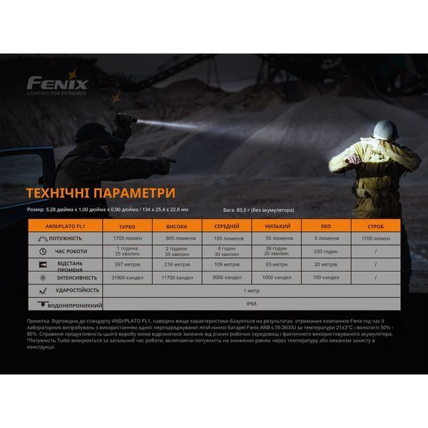 Фонарь ручной Fenix PD35 V3.0 PD35V30 фото