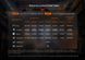 Фонарь налобный Fenix WH23R с бесконтактным датчиком WH23R фото 16