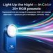 Компактний ліхтарик Wurkkos HD03 680LM Blue HD03-CSP-BL-6K-2 фото 8