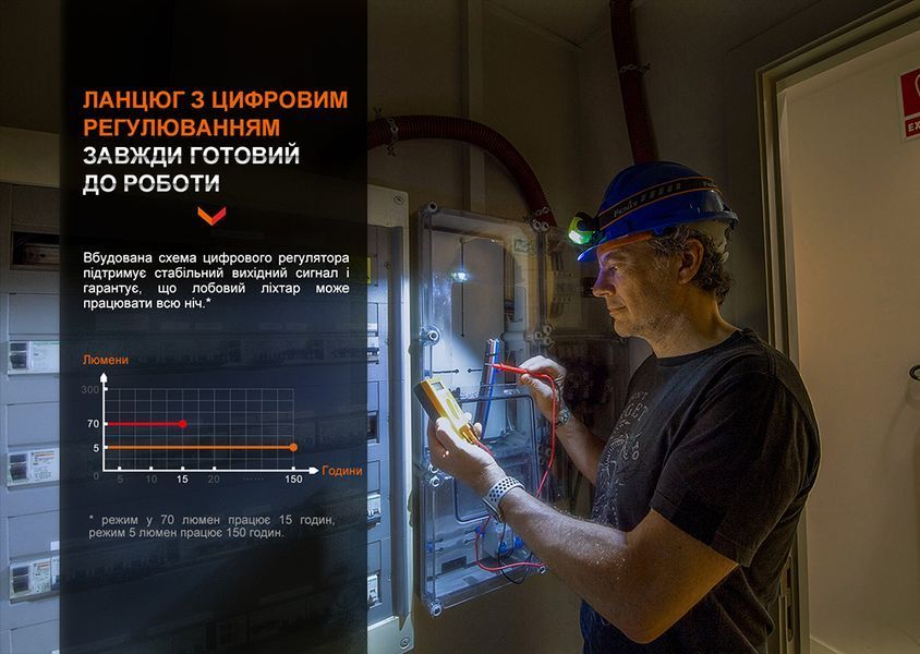 Фонарь налобный Fenix WH23R с бесконтактным датчиком WH23R фото