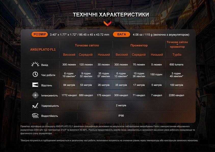 Фонарь налобный Fenix WH23R с бесконтактным датчиком WH23R фото