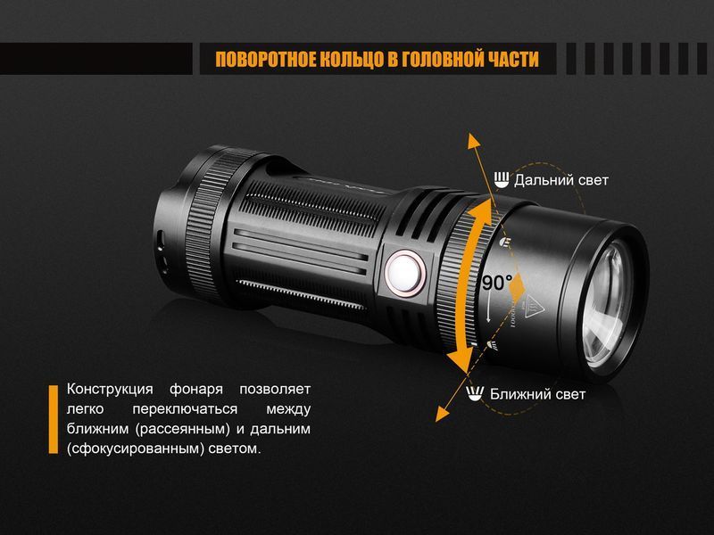 Фонарь ручной Fenix ​​FD45 44477 фото