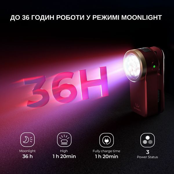 Компактний ліхтарик Wurkkos HD03 680LM Black HD03-CSP-BK-6K-2 фото