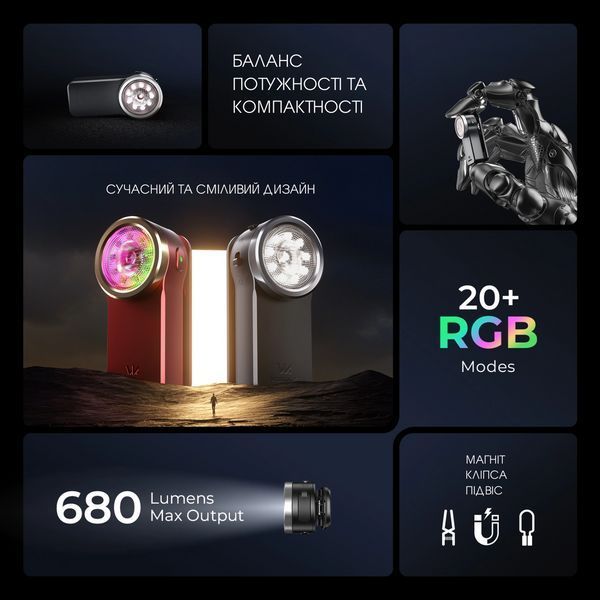 Компактний ліхтарик Wurkkos HD03 680LM Red HD03-CSP-DE-6K-2 фото