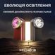 Компактний ліхтарик Wurkkos HD03 680LM Red HD03-CSP-DE-6K-2 фото 2