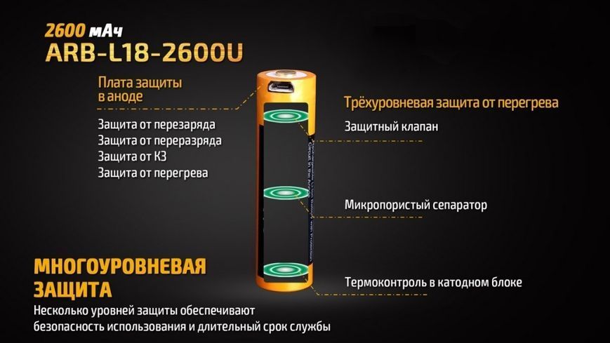 Аккумулятор 18650 Fenix (2600 mAh) micro usb зарядка ARB-L18-2600U фото