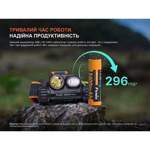 Фонарь налобный Fenix HM65R V2.0 HM65RV20 фото