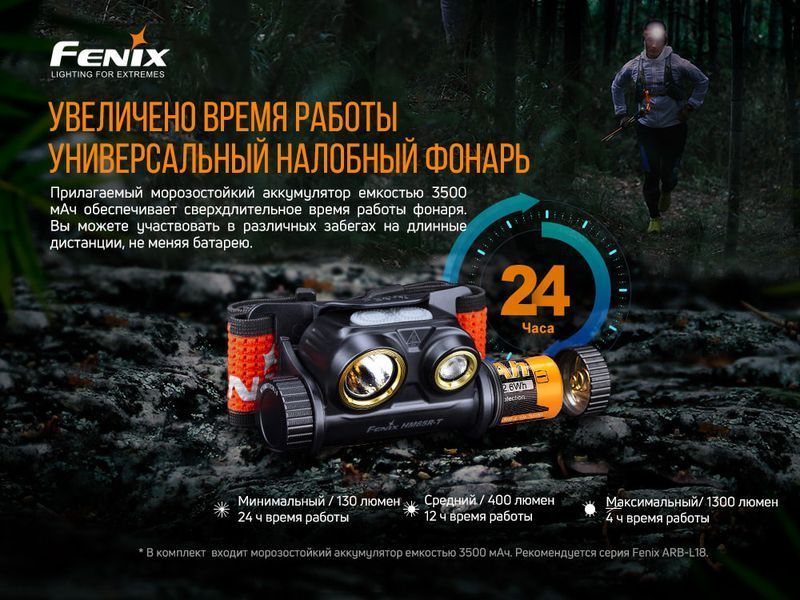 Фонарь налобный Fenix ​​HM65R-T 52342 фото