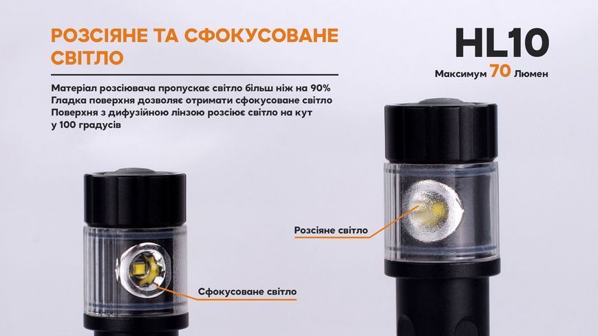 Фонарь налобный Fenix ​​HL10 black 61346 фото