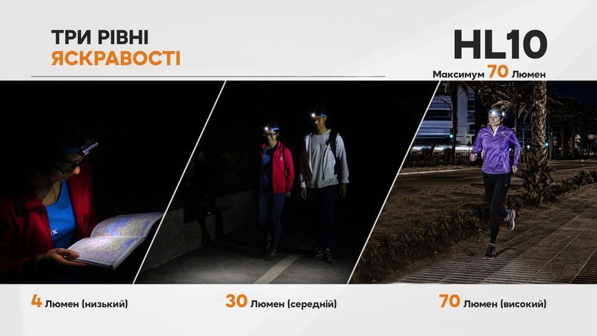Фонарь налобный Fenix ​​HL10 black 61346 фото