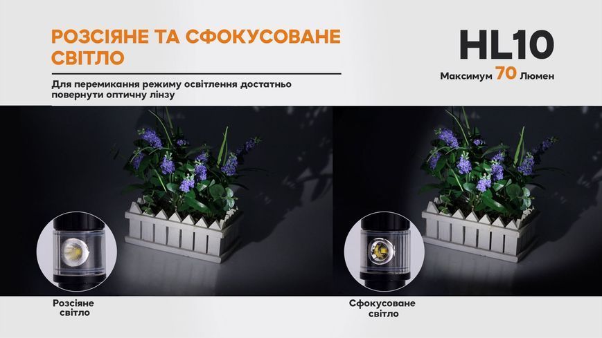 Фонарь налобный Fenix ​​HL10 black 61346 фото