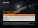 Фонарь налобный Fenix ​​HM65R + Фонарь универсальный Fenix ​​E-LITE 57631 фото 24