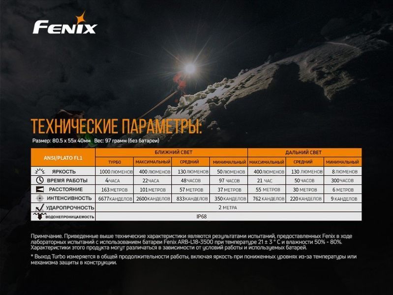 Фонарь налобный Fenix ​​HM65R + Фонарь универсальный Fenix ​​E-LITE 57631 фото