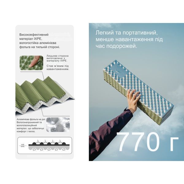 Коврик туристический складной двухместный IXPE Naturehike CNK2450WS044 с алюминиевой пленкой, 200x120x1.8 см, синий 6927595791097 фото