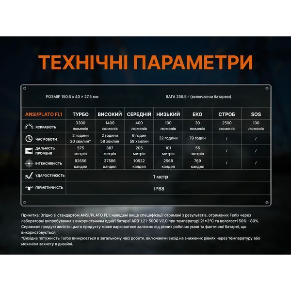 Фонарь ручной Fenix C7 V.2.0 C7V20 фото