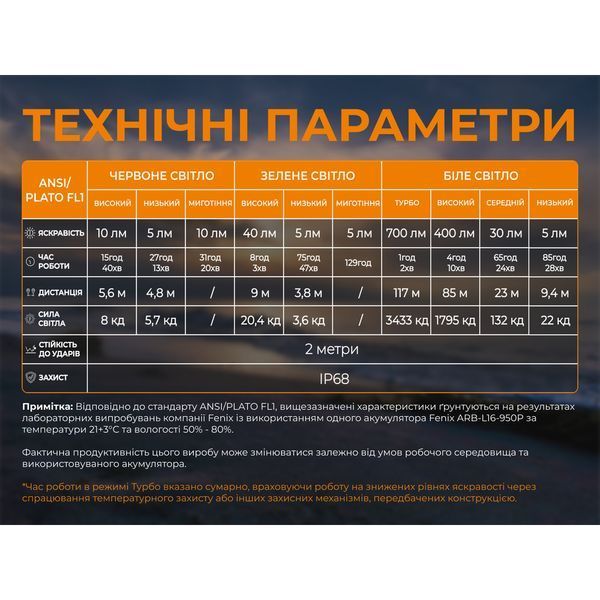 Тактичний налобний ліхтар Fenix Scout Pro (HM50R V2.0) з червоним та зеленим світлом | Лімітована серія 74581 фото