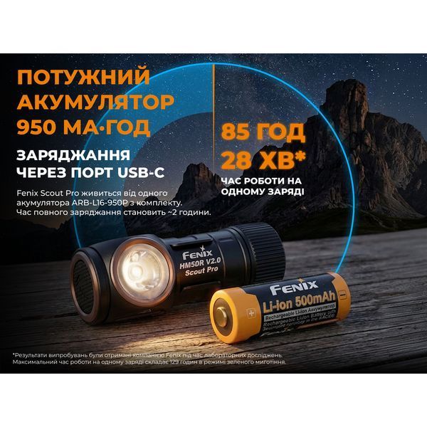 Тактичний налобний ліхтар Fenix Scout Pro (HM50R V2.0) з червоним та зеленим світлом | Лімітована серія 74581 фото