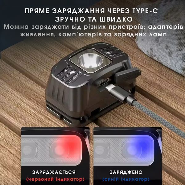Портативный налобный фонарик (белый/красный свет) SuperFire HL75-S SF-HL75-S фото