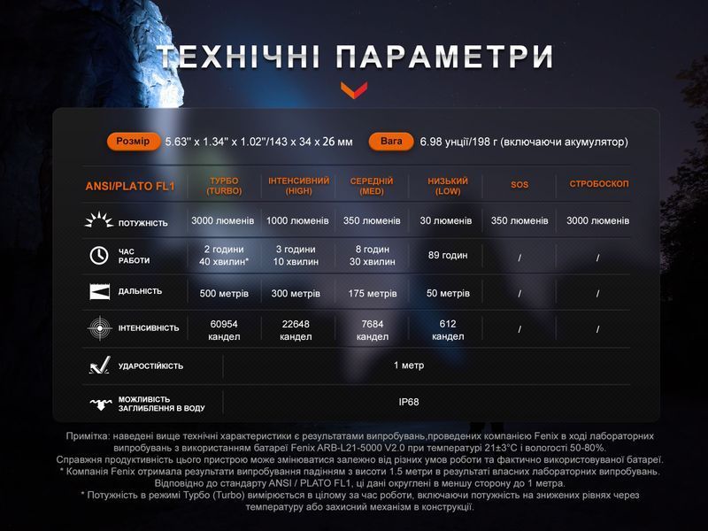 Ліхтар ручний Fenix PD40R V3.0, 3000 lm PD40RV30 фото