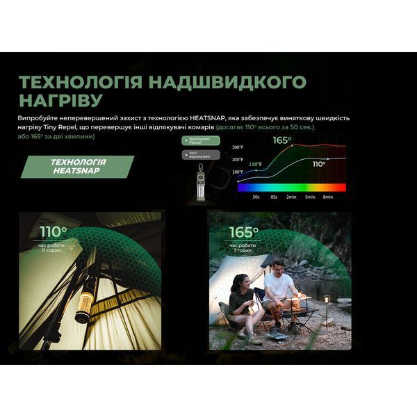 Фумигатор-фонарь кемпинговый Flextail Tiny Repel S, зеленый 69238 фото