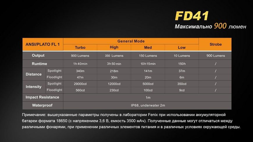 Фонарь ручной Fenix ​​FD41 с аккумулятором 44792 фото