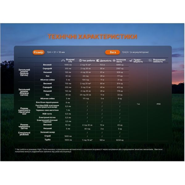 Ліхтар Fenix E08R UE, чорний E08RUEB фото