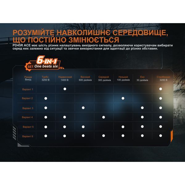 Ліхтар тактичний Fenix PD45R ACE PD45RACE фото