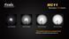 Фонарь ручной Fenix ​​MC11 XP-G2 R5 44574 фото 8