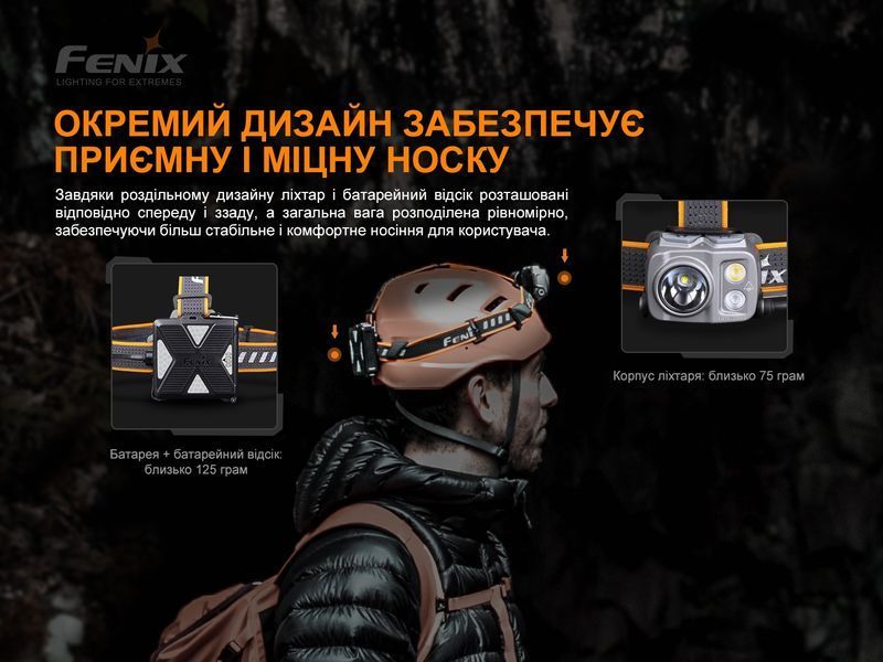 Фонарь налобный Fenix ​​HP16R 54517 фото