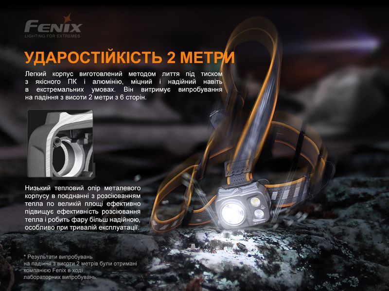 Фонарь налобный Fenix ​​HP16R 54517 фото