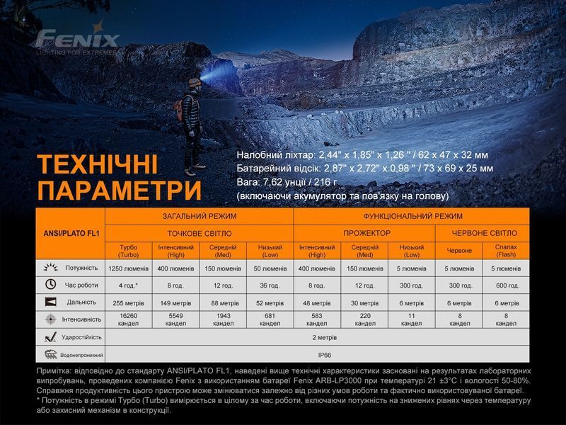 Фонарь налобный Fenix ​​HP16R 54517 фото