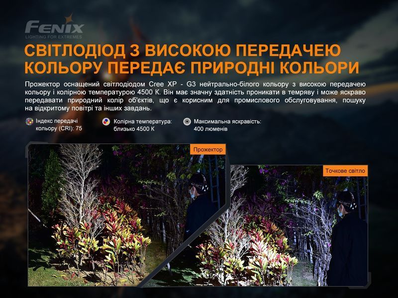 Фонарь налобный Fenix ​​HP16R 54517 фото