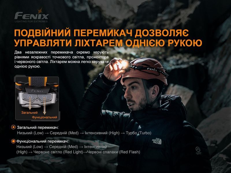 Фонарь налобный Fenix ​​HP16R 54517 фото