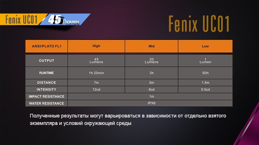 Фонарь ручной Fenix ​​UC01 Purple розовый (UC01p) 44220 фото