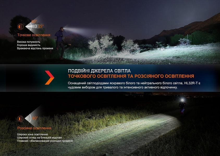 Фонарь налобный Fenix HL32R-T черный HL32R-TBK фото